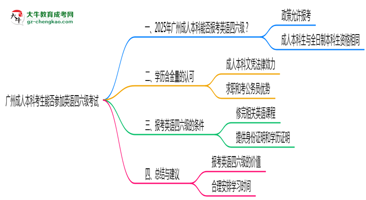 廣州成人本科考生能否參加英語四六級考試思維導圖