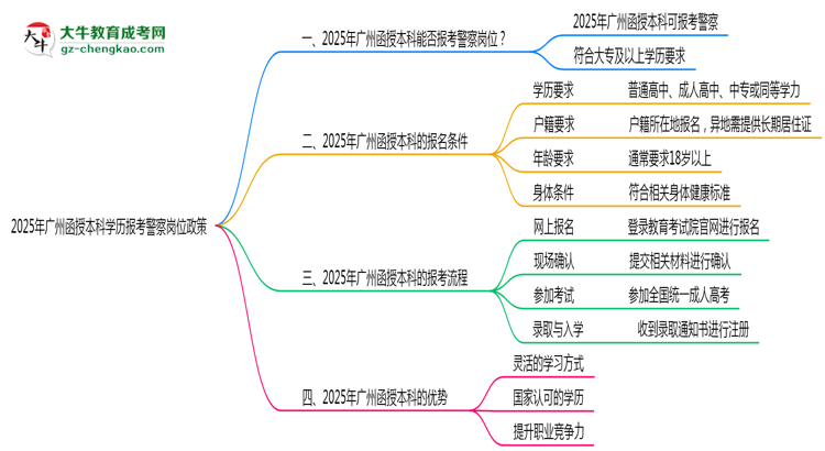 2025年廣州函授本科學(xué)歷報考警察崗位政策思維導(dǎo)圖