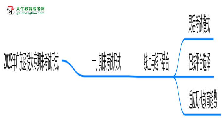 2025年廣東函授大專期末考試形式線上或線下思維導(dǎo)圖
