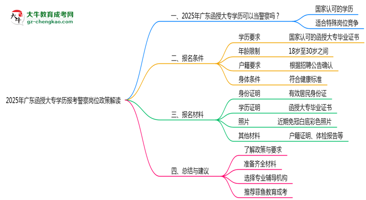 2025年廣東函授大專學(xué)歷報(bào)考警察崗位政策解讀思維導(dǎo)圖