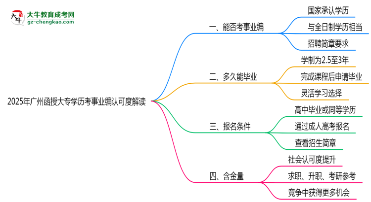 2025年廣州函授大專學歷考事業(yè)編認可度解讀思維導圖