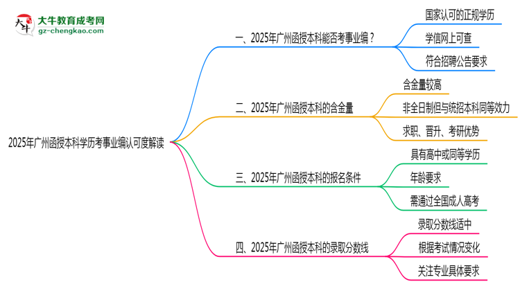 2025年廣州函授本科學(xué)歷考事業(yè)編認可度解讀思維導(dǎo)圖