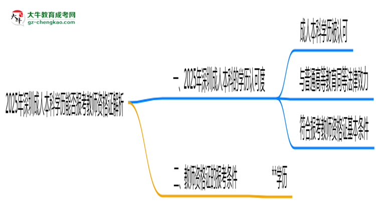 2025年深圳成人本科學(xué)歷能否報(bào)考教師資格證解析思維導(dǎo)圖