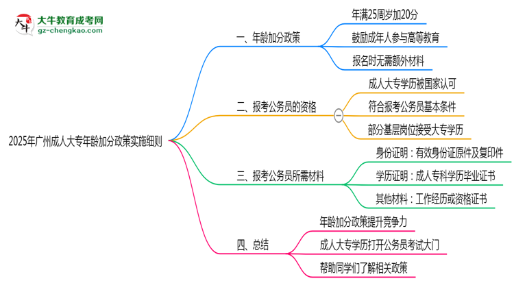 2025年廣州成人大專年齡加分政策實施細(xì)則思維導(dǎo)圖