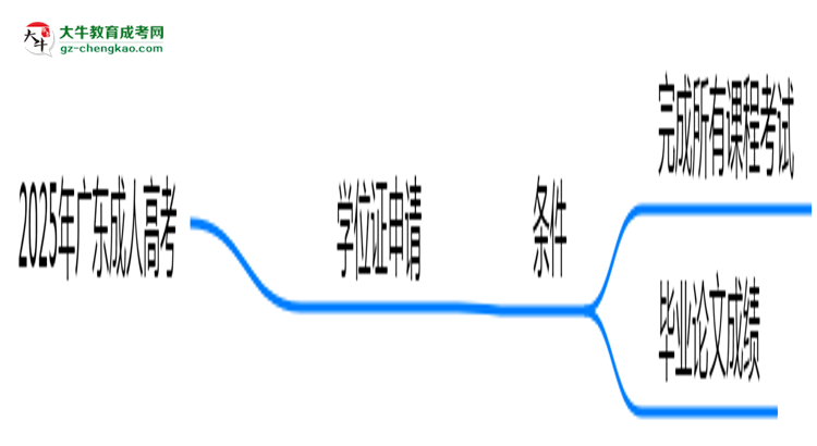 廣州成人高考論文答辯未通過能否畢業(yè)2025年新政思維導圖