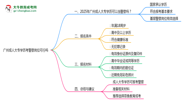 廣州成人大專學(xué)歷考警察崗位可行嗎2025年新政思維導(dǎo)圖