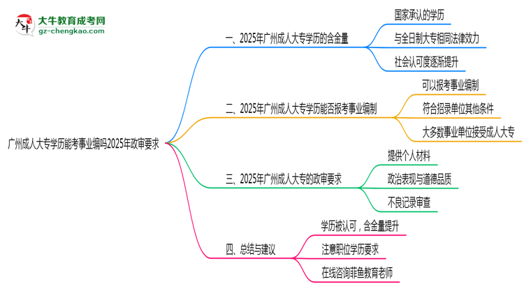 廣州成人大專學歷能考事業(yè)編嗎2025年政審要求思維導圖