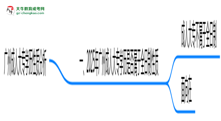 廣州成人大專學歷屬于全日制嗎2025年性質(zhì)界定思維導圖