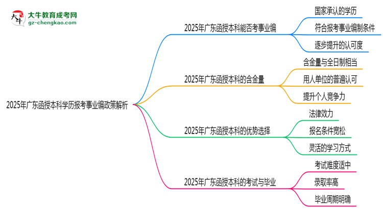 2025年廣東函授本科學(xué)歷報(bào)考事業(yè)編政策解析思維導(dǎo)圖