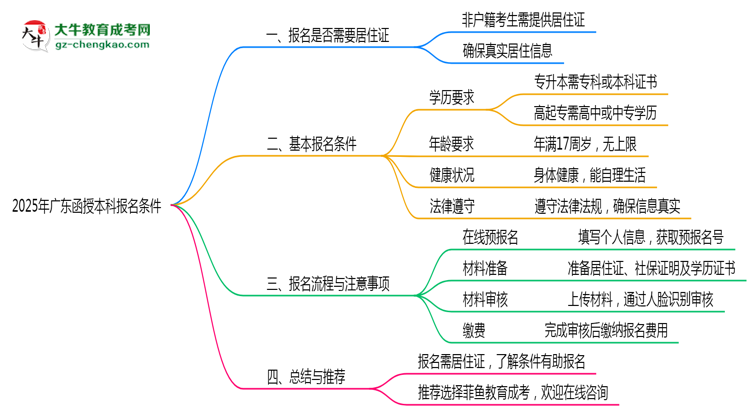 2025年非戶籍報廣東函授本科需居住證嗎思維導(dǎo)圖