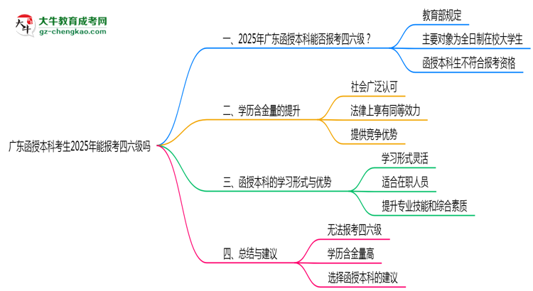 廣東函授本科考生2025年能報(bào)考四六級嗎思維導(dǎo)圖