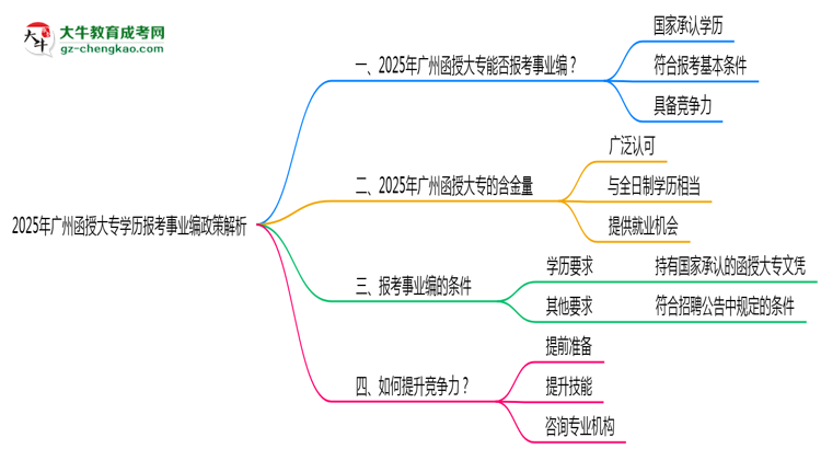 2025年廣州函授大專學(xué)歷報(bào)考事業(yè)編政策解析思維導(dǎo)圖