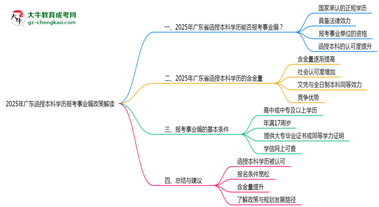 2025年廣東函授本科學(xué)歷報考事業(yè)編政策解讀思維導(dǎo)圖