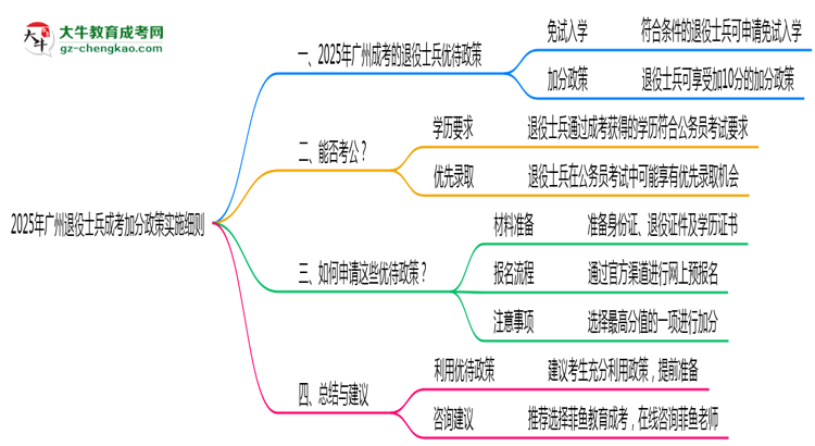 2025年廣州退役士兵成考加分政策實(shí)施細(xì)則思維導(dǎo)圖