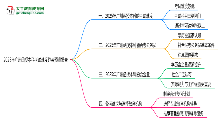 2025年廣州函授本科考試難度趨勢預(yù)測報告思維導(dǎo)圖