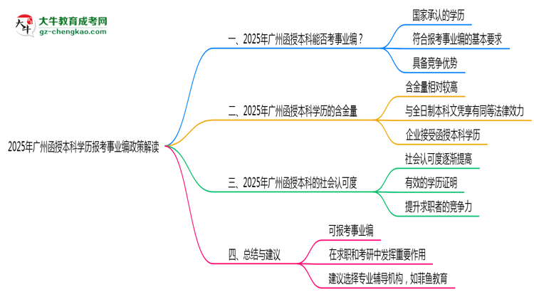 2025年廣州函授本科學(xué)歷報(bào)考事業(yè)編政策解讀思維導(dǎo)圖