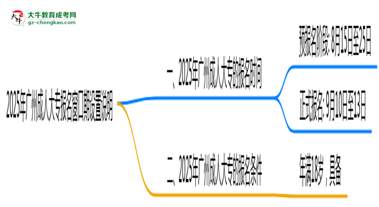 2025年廣州成人大專報(bào)名窗口期設(shè)置說(shuō)明思維導(dǎo)圖