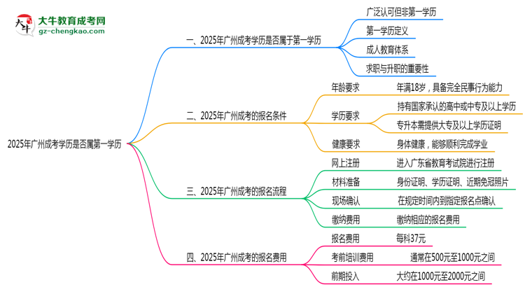 2025年廣州成考學(xué)歷是否屬第一學(xué)歷思維導(dǎo)圖
