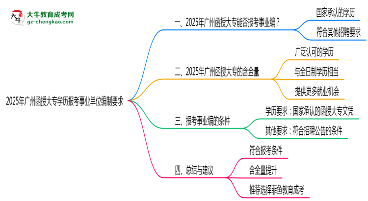 2025年廣州函授大專學(xué)歷報(bào)考事業(yè)單位編制要求思維導(dǎo)圖