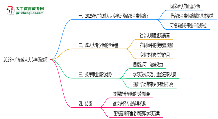 2025年廣東事業(yè)編招考成人大專學(xué)歷政策思維導(dǎo)圖
