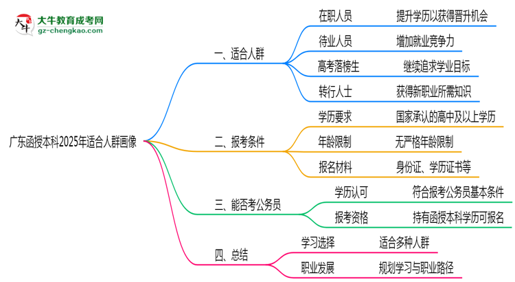 廣東函授本科2025年適合人群畫像思維導(dǎo)圖