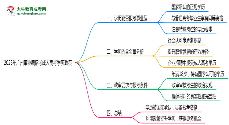 2025年廣州事業(yè)編招考成人高考學(xué)歷政策思維導(dǎo)圖