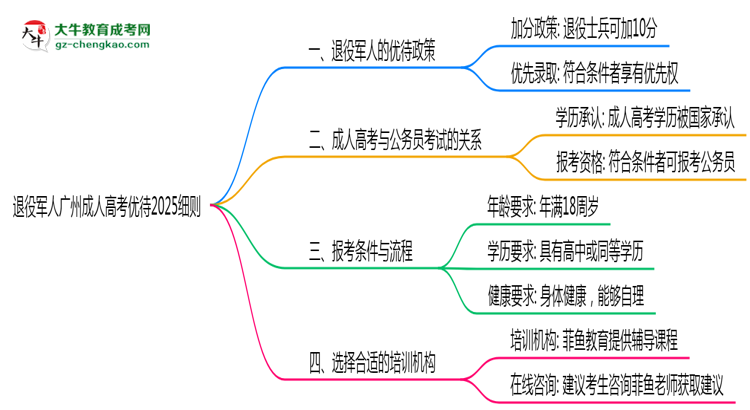 退役軍人廣州成人高考優(yōu)待2025細(xì)則思維導(dǎo)圖