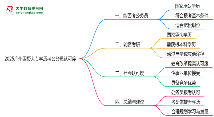 2025廣州函授大專學歷考公務員認可度思維導圖