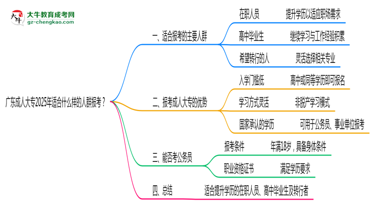 廣東成人大專2025年適合什么樣的人群報(bào)考？思維導(dǎo)圖