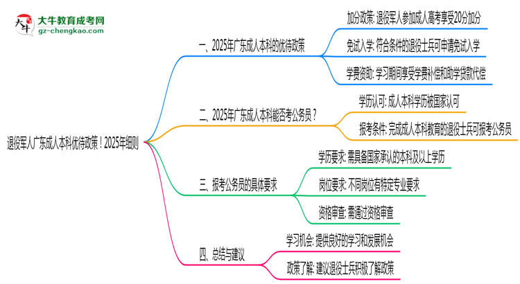 退役軍人廣東成人本科優(yōu)待政策！2025年細則思維導圖