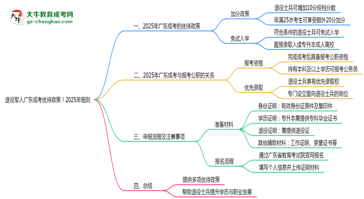 退役軍人廣東成考優(yōu)待政策！2025年細(xì)則思維導(dǎo)圖