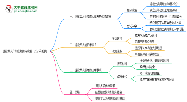 退役軍人廣州成考優(yōu)待政策！2025年細(xì)則思維導(dǎo)圖